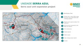 Serra azul unit expansion project
UNIDADE SERRA AZUL
16
1 Beneficiation Plant
2
Tailings dam, about 40km away
from the mine, associated with
a tailings pipeline
3
Pipeline with approximately 7km
extension
4
Rail terminal connected to the
MRS rail network
5 Arch extensions
6 Waste deposit
7 Water supply
8 High voltage power station
9 Access
2
6
9
1
5
7
9 9
8
3 4
Itatiaiuçu
Igarapé
São Joaquim de Bicas
Mario Campos
 