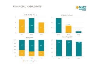 FINANCIAL HIGHLIGHTS


              Net Profit (R$ million)                        EBITDA (R$ million)
  75                                            45



  50                                            30
                                                      41.7
                                                                       20.4
                           69.2
       63.8
  25                                     49.3   15

                                                                                   4.2

  0                                             0
       1Q11                4Q11          1Q12         1Q11             4Q11        1Q12

                                                               Gross Margin (%)
                  Debt profile
100%                                            60%

                                                       61%              59%        53%
80%
                                                45%
       62%                               68%
                           71%
60%
                                                30%
40%

                                                15%
20%    38%
                           29%           32%

 0%                                             0%
       1Q11                4Q11          1Q12         1Q11              4Q11       1Q12

              Short Term     Long Term
 