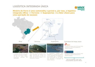 LOGÍSTICA INTEGRADA ÚNICA
Minério de Ferro é uma commodity a granel e, por isso, a logística
integrada (Mina -> Ferrovia -> Superporto) é o fator chave para
uma operação de sucesso




          Mina                          Ferrovia                         Superporto                   Contratos de longo prazo


                                                                                                      Contrato de longo prazo (20 anos) para
                                                                                                      aquisição de 14% da produção do
                                                                                                      Sistema Sudeste.




                               MMX tem contrato de longo prazo   O    Superporto   Sudeste     está   Contrato de longo prazo (20 anos) para
A Unidade de Serra Azul está
                               para utilização da ferrovia da    localizado no município de Itaguaí   aquisição de 50% da produção do
próxima da ferrovia da MRS -
                               MRS, que conecta a mina ao        e terá capacidade de 50Mtpa, em      Sistema Sudeste.
10 km da mina, trajeto
                               porto da CSN em Itaguai e ao      sua primeira fase. O Superporto
atualmente    realizado  por
                               Superporto Sudeste.               terá profundiade de 20 metros,
caminhões.
                                                                 que permitirá a atracação de
                                                                 navios Capesize.                        64% da produção total está
                                                                                                        comprometida para SK e Wisco
                                                                                                                                               11
 