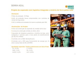 SERRA AZUL

Projeto de expansão com logística integrada e minério de ferro pellet feed

Destaques
 Meta de produção: 29 Mtpa
 64% da produção futura comprometida com contratos de
venda de longo prazo
 997,4 milhões de toneladas de reserva auditada pela SRK


Atualizações do Projeto
 Início da construção da expansão da Unidade Serra Azul
 Licença de construção emitida em Abril, 2012
 Aquisição de britadores giratórios e moinhos de bola, semi-
autógenos e verticais para a nova planta de beneficiamento
por R$ 475 milhões
 Contrato com a CNEC WorleyParsons
 Contrato com a MPX para fornecimento de energia por 15
anos e preço-base de R$ 125/MWh.


Qualidade esperada: Testes preliminares em Ouro Preto
 Fe: 67,0%           P: 0,03%
 SiO2: 3,5%            Mn: 0,5%
 AL2O3: 0,5%           LOI: 0,25%
                                                                             15
 