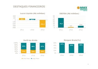 DESTAQUES FINANCEIROS

        Lucro Líquido (R$ milhões)                    EBITDA (R$ milhões)
 200                                            90
 100                                            75
        90,9            49,3
   0                                            60
-100                                            45
-200                                   -391,6   30    75,2
                                                                            13,9
-300                                            15                4,2
-400                                             0
        2T11            1T12           2T12           2T11       1T12     2T12




           Perfil da dívida                                  Margem Bruta(%)
 100%                                           60%
                                                       61%
  80%                                           45%               53%       56%
          63%            68%           67%
  60%
                                                30%
  40%
                                                15%
  20%     37%            32%           33%
   0%                                            0%

         2T11           1T12           2T12            2T11       1T12      2T12

          Curto Prazo    Longo Prazo



                                                                                   8
 