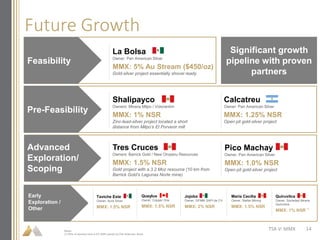 Future Growth
TSX-V: MMX
Shalipayco
Owners: Minera Milpo / Votorantim
MMX: 1% NSR
Zinc-lead-silver project located a short
distance from Milpo’s El Porvenir mill
Calcatreu
Owner: Pan American Silver
MMX: 1.25% NSR
Open pit gold-silver project
Taviche Este
Owner: Aura Silver
MMX: 1.5% NSR
Queylus
Owner: Copper One
MMX: 1.5% NSR
Jojoba
Owner: GFMM SAPI de CV
MMX: 2% NSR
Maria Cecilia
Owner: Stellar Mining
MMX: 1.5% NSR
Quiruvilca
Owner: Sociedad Minera
Quiruvilca
MMX: 1% NSR (1)
Notes:
(1) 50% of revenue from a 2% NSR owned by Pan American Silver
Tres Cruces
Owners: Barrick Gold / New Oroperu Resources
MMX: 1.5% NSR
Gold project with a 3.2 Moz resource (10 km from
Barrick Gold’s Lagunas Norte mine)
Pico Machay
Owner: Pan American Silver
MMX: 1.0% NSR
Open pit gold-silver project
La Bolsa
Owner: Pan American Silver
MMX: 5% Au Stream ($450/oz)
Gold-silver project essentially shovel ready
Significant growth
pipeline with proven
partners
Early
Exploration /
Other
Pre-Feasibility
Advanced
Exploration/
Scoping
Feasibility
14
 