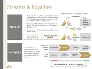 Streams & Royalties
1. Maverix makes an upfront payment to the miner in
return for the right to purchase a fixed percentage
of the future precious metals production from a
mine at a pre-determined $/oz price
2. Maverix purchases the fixed percentage of silver
and/or gold production in return for an ongoing
$/oz payment
3. Maverix then sells the production at the prevailing
market price
Upfront payment + ongoing $/oz payment
Market Price less
Ongoing Payment
PROFIT MARGIN TO
MAVERIX=
STREAMS
ROYALTIES
Partner
Mining
Company
Market Price
Maverix makes an
upfront payment to the
miner in return for a fixed
percentage of the future
revenue generated from
a mine
Government Royalties Creditors
Equity
Holders
Exploration
Mine
Development
Operating
Mines
Royalties
Priority on
Revenue
Claims
Risk
Tower
Higher Risk Lower Risk
FULLY CARRIED ASSET WITH NO FUTURE COST
TSX-V: MMX 6
 