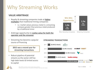 Why Streaming Works
• Royalty & streaming companies trade at higher
multiples than traditional mining companies
• i.e. market values precious metal in a streaming
company greater than precious metal produced
by a traditional miner
• Arbitrage opportunity to realize value for both the
operator and the streamer
VALUE ARBITRAGE
Mine Operating Companies Streaming Companies
1.0x
Avg.
P/NAV
1.5x
Avg.
P/NAV
Win-Win
Opportunity
*Note: P/NAV’s are based on research analyst consensus estimates
Streaming Companies include: Franco Nevada, Silver Wheaton, Royal Gold, Osisko Royalties
• Streaming has become a popular
source of financing
2015
2014
2013
2012
2011 $0.4B (3 deals)
$2.0B (5 deals)
$2.4B (5 deals)
$1.1B (5 deals)
$4.3B (13 deals)
2015 was a record year for
streaming transactions
STREAMING TRANSACTIONS
• Robust pipeline of potential
streams as the sector still has
high debt levels & limited access
to capital
TSX-V: MMX 7
 