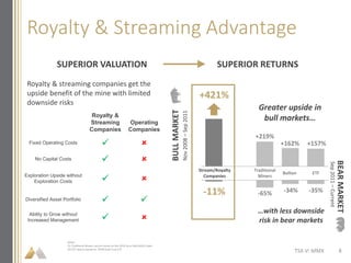 Royalty & Streaming Advantage
Stream/Royalty
Companies
Traditional
Miners
Bullion ETF
+421%
+219%
+162% +157%
-65% -34% -35%-11%
Notes:
(1) Traditional Miners returns based on the NYSE Arca Gold BUGS Index
(2) ETF returns based on SPDR Gold Trust ETF
BULLMARKET
Nov2008–Sep2011
BEARMARKET
Sep2011–Current
Greater upside in
bull markets…
SUPERIOR RETURNS
…with less downside
risk in bear markets
SUPERIOR VALUATION
Royalty & streaming companies get the
upside benefit of the mine with limited
downside risks
Royalty &
Streaming
Companies
Operating
Companies
Fixed Operating Costs  
No Capital Costs  
Exploration Upside without
Exploration Costs  
Diversified Asset Portfolio  
Ability to Grow without
Increased Management  
TSX-V: MMX 8
 