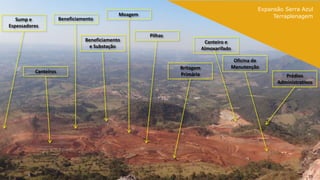 Expansão Serra Azul
                                             Moagem                                                     Terraplenagem
   Sump e             Beneficiamento
Espessadores
                                                      Pilhas
                                Beneficiamento                             Canteiro e
                                 e Substação                              Almoxarifado

                                                                                          Oficina de
                                                               Britagem                  Manutenção
          Canteiros
                                                               Primária                                     Prédios
                                                                                                         Administrativos




                                                                                                                      19
 