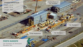 Control Room of
Car Dumpers

CHARACTERISTICS:
Depth: 21 m
Width: 12 m
Length: 30m

Car Dumper 2

Train Positioners

PORTO SUDESTE
Car Dumpers at Stockyard
Elevation 6m

Car Dumper 1

 