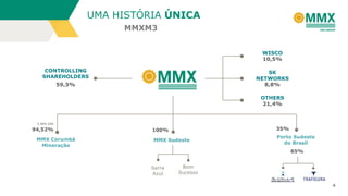 UMA HISTÓRIA ÚNICA
MMXM3
WISCO
10,5%
CONTROLLING
SHAREHOLDERS

SK
NETWORKS
8,8%

59,3%

OTHERS
21,4%

5,48% EBX

94,52%
MMX Corumbá
Mineração

100%

35%

MMX Sudeste

Porto Sudeste
do Brasil
65%

Serra
Azul

Bom
Sucesso
4

 