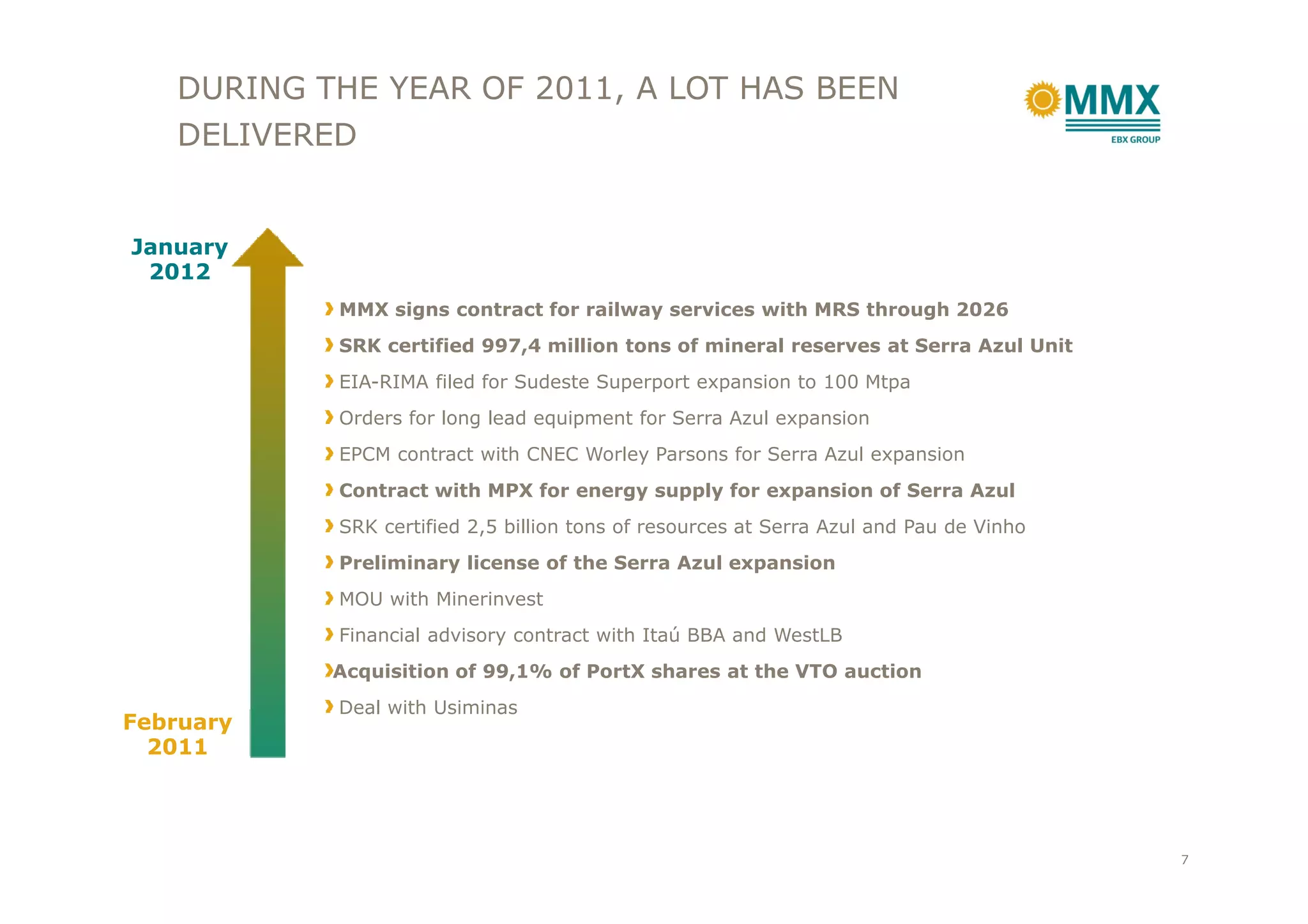 MMX signs contract for railway services with MRS through 2026
SRK certified 997,4 million tons of mineral reserves at Serra Azul Unit
EIA-RIMA filed for Sudeste Superport expansion to 100 Mtpa
Orders for long lead equipment for Serra Azul expansion
EPCM contract with CNEC Worley Parsons for Serra Azul expansion
January
2012
DURING THE YEAR OF 2011, A LOT HAS BEEN
DELIVERED
EPCM contract with CNEC Worley Parsons for Serra Azul expansion
Contract with MPX for energy supply for expansion of Serra Azul
SRK certified 2,5 billion tons of resources at Serra Azul and Pau de Vinho
Preliminary license of the Serra Azul expansion
MOU with Minerinvest
Financial advisory contract with Itaú BBA and WestLB
Acquisition of 99,1% of PortX shares at the VTO auction
Deal with Usiminas
February
2011
7
 