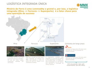 LOGÍSTICA INTEGRADA ÚNICA
Minério de Ferro é uma commodity a granel e, por isso, a logística
integrada (Mina -> Ferrovia -> Superporto) é o fator chave para
uma operação de sucesso




          Mina                          Ferrovia                         Superporto                   Contratos de longo prazo


                                                                                                      Contrato de longo prazo (20 anos) para
                                                                                                      aquisição de 14% da produção do
                                                                                                      Sistema Sudeste.




                               MMX tem contrato de longo prazo   O    Superporto   Sudeste     está   Contrato de longo prazo (20 anos) para
A Unidade de Serra Azul está
                               para utilização da ferrovia da    localizado no município de Itaguaí   aquisição de 50% da produção do
próxima da ferrovia da MRS -
                               MRS, que conecta a mina ao        e terá capacidade de 50Mtpa, em      Sistema Sudeste.
10 km da mina, trajeto
                               porto da CSN em Itaguai e ao      sua primeira fase. O Superporto
atualmente    realizado  por
                               Superporto Sudeste.               terá profundiade de 20 metros,
caminhões.
                                                                 que permitirá a atracação de
                                                                 navios Capesize.                        64% da produção total está
                                                                                                        comprometida para SK e Wisco
                                                                                                                                               11
 
