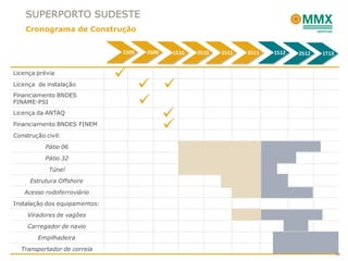 SUPERPORTO SUDESTE
    Cronograma de Construção


                               1S09   2S09   1S10   2S10   1S11   2S11   1S12   2S12   1T13


Licença prévia
                               
Licença de instalação
Financiamento BNDES
                                       
FINAME-PSI                            
Licença da ANTAQ
                                        
Financiamento BNDES FINEM
Construção civil:
                                        
           Pátio 06
           Pátio 32
            Túnel
      Estrutura Offshore
   Acesso rodoferroviário
Instalação dos equipamentos:
     Viradores de vagões
     Carregador de navio
        Empilhadeira
  Transportador de correia
                                                                                              38
 