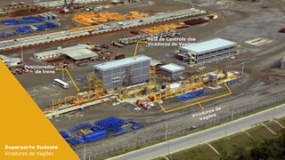 Superporto Sudeste
Viradores de Vagões
Sala de Controle dos
Viradores de Vagões
Posicionador
de trens
 
