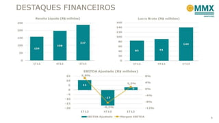 DESTAQUES FINANCEIROS
8
 