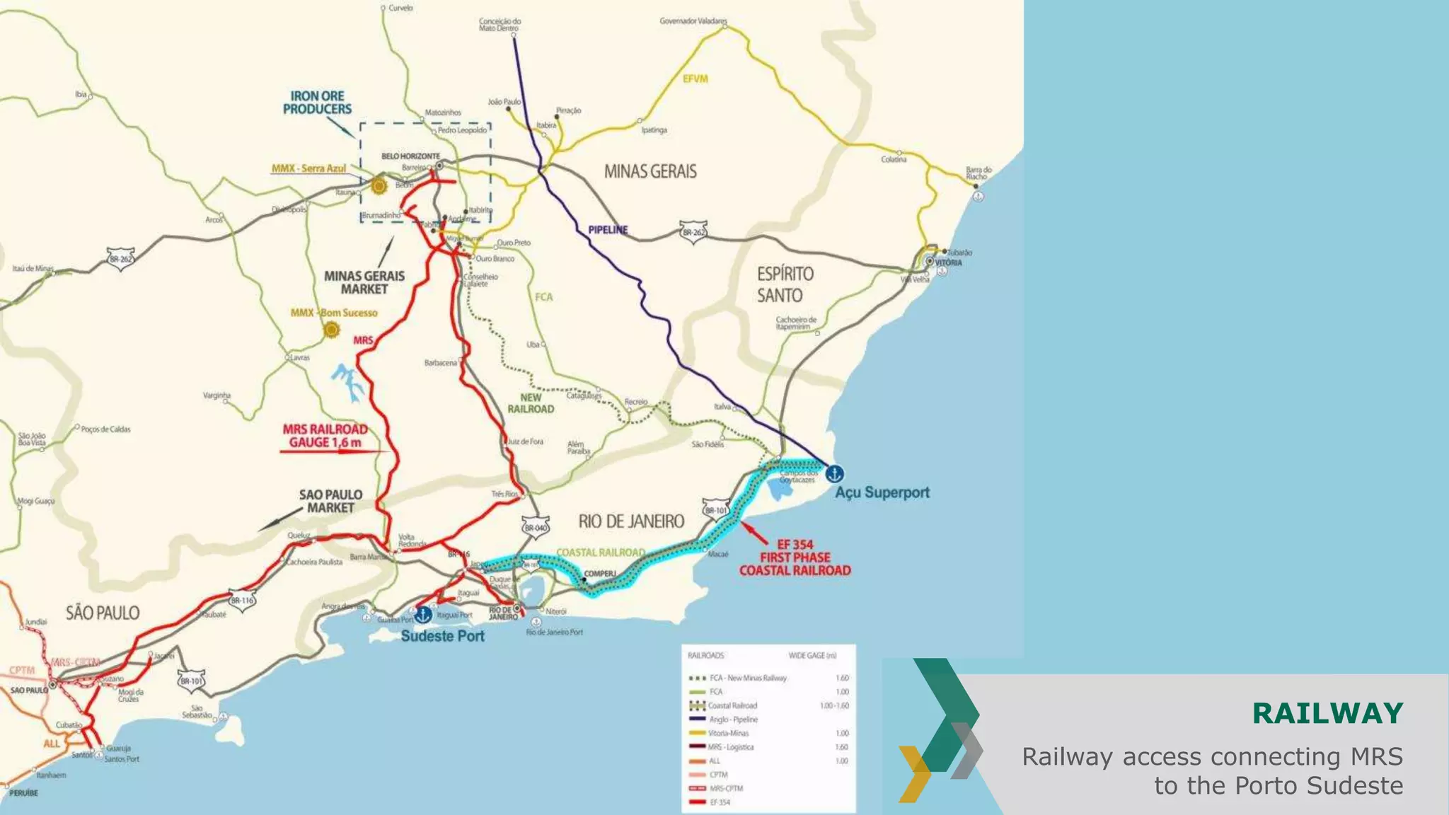 RAILWAY
Railway access connecting MRS
to the Porto Sudeste
 