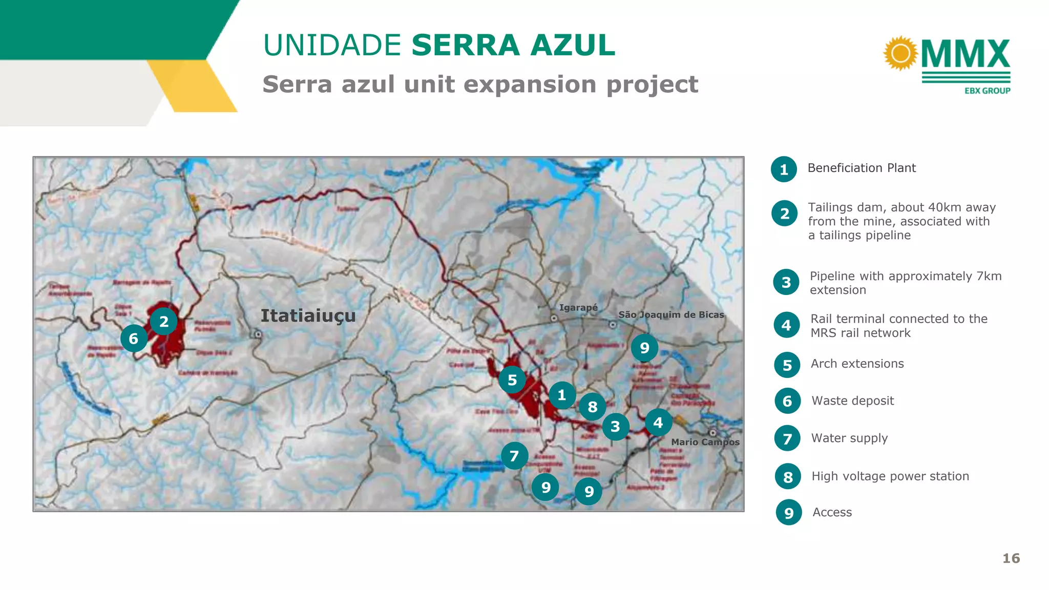 Serra azul unit expansion project
UNIDADE SERRA AZUL
16
1 Beneficiation Plant
2
Tailings dam, about 40km away
from the mine, associated with
a tailings pipeline
3
Pipeline with approximately 7km
extension
4
Rail terminal connected to the
MRS rail network
5 Arch extensions
6 Waste deposit
7 Water supply
8 High voltage power station
9 Access
2
6
9
1
5
7
9 9
8
3 4
Itatiaiuçu
Igarapé
São Joaquim de Bicas
Mario Campos
 