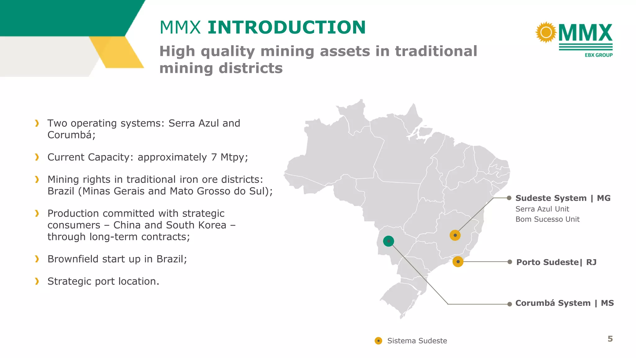 5
Two operating systems: Serra Azul and
Corumbá;
Current Capacity: approximately 7 Mtpy;
Mining rights in traditional iron ore districts:
Brazil (Minas Gerais and Mato Grosso do Sul);
Production committed with strategic
consumers – China and South Korea –
through long-term contracts;
Brownfield start up in Brazil;
Strategic port location.
Sudeste System | MG
Serra Azul Unit
Bom Sucesso Unit
Corumbá System | MS
Porto Sudeste| RJ
Sistema Sudeste
High quality mining assets in traditional
mining districts
MMX INTRODUCTION
 