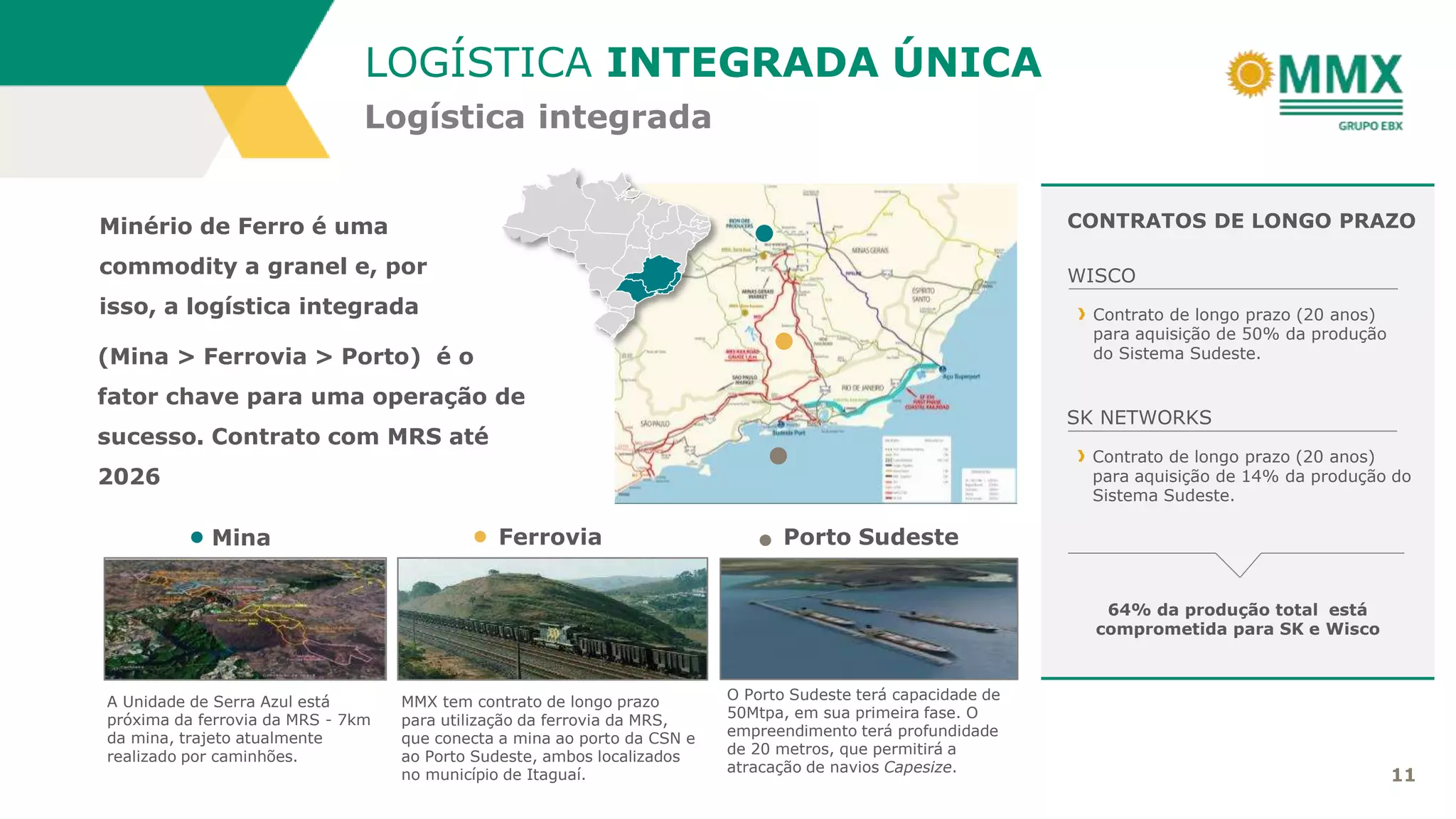 11
Mina Porto SudesteFerrovia
A Unidade de Serra Azul está
próxima da ferrovia da MRS - 7km
da mina, trajeto atualmente
realizado por caminhões.
MMX tem contrato de longo prazo
para utilização da ferrovia da MRS,
que conecta a mina ao porto da CSN e
ao Porto Sudeste, ambos localizados
no município de Itaguaí.
O Porto Sudeste terá capacidade de
50Mtpa, em sua primeira fase. O
empreendimento terá profundidade
de 20 metros, que permitirá a
atracação de navios Capesize.
Minério de Ferro é uma
commodity a granel e, por
isso, a logística integrada
WISCO
Contrato de longo prazo (20 anos)
para aquisição de 14% da produção do
Sistema Sudeste.
Contrato de longo prazo (20 anos)
para aquisição de 50% da produção
do Sistema Sudeste.
CONTRATOS DE LONGO PRAZO
SK NETWORKS
(Mina > Ferrovia > Porto) é o
fator chave para uma operação de
sucesso. Contrato com MRS até
2026
Logística integrada
LOGÍSTICA INTEGRADA ÚNICA
64% da produção total está
comprometida para SK e Wisco
 