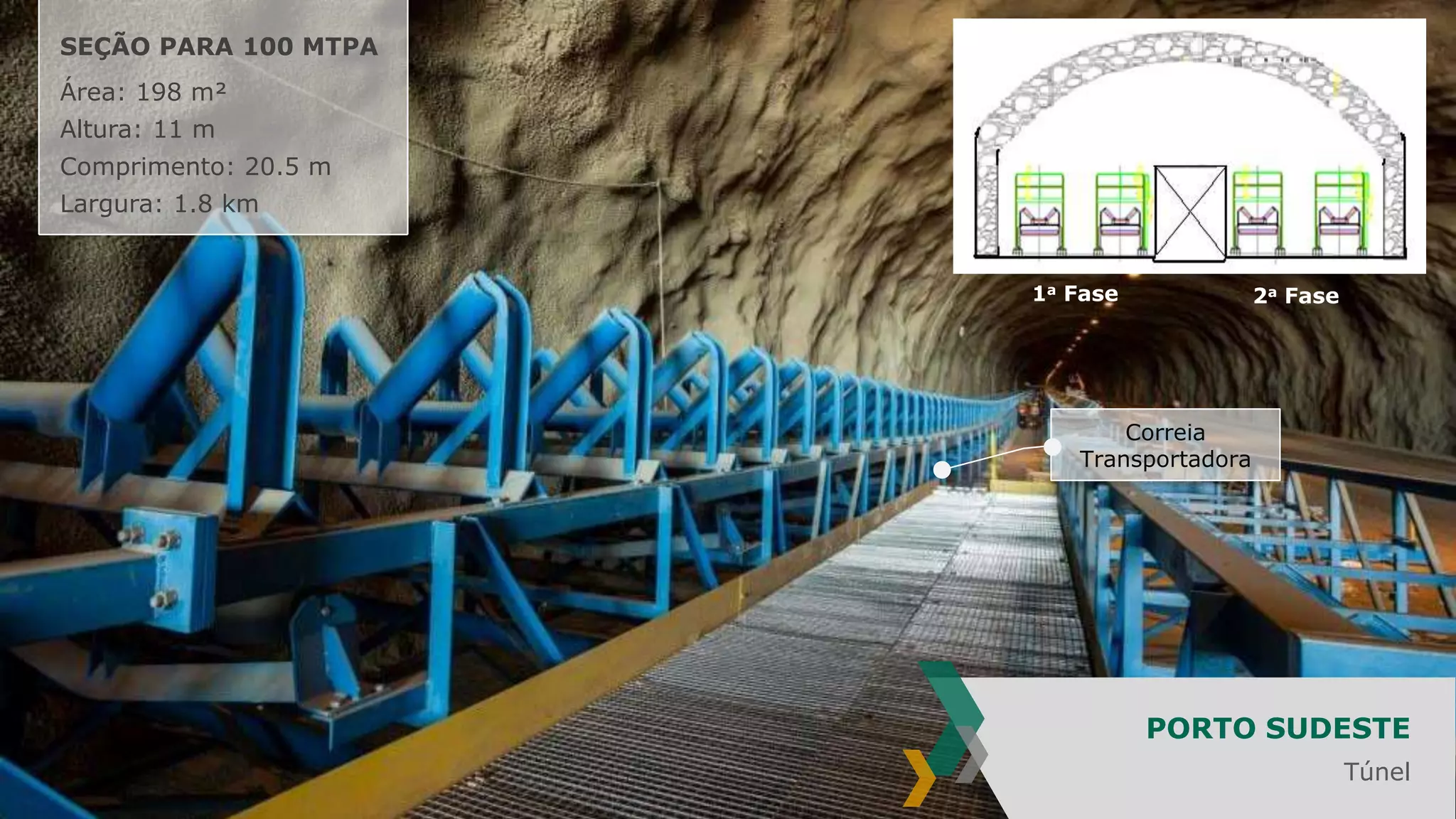Correia
Transportadora
1a Fase 2a Fase
PORTO SUDESTE
Túnel
SEÇÃO PARA 100 MTPA
Área: 198 m²
Altura: 11 m
Comprimento: 20.5 m
Largura: 1.8 km
 