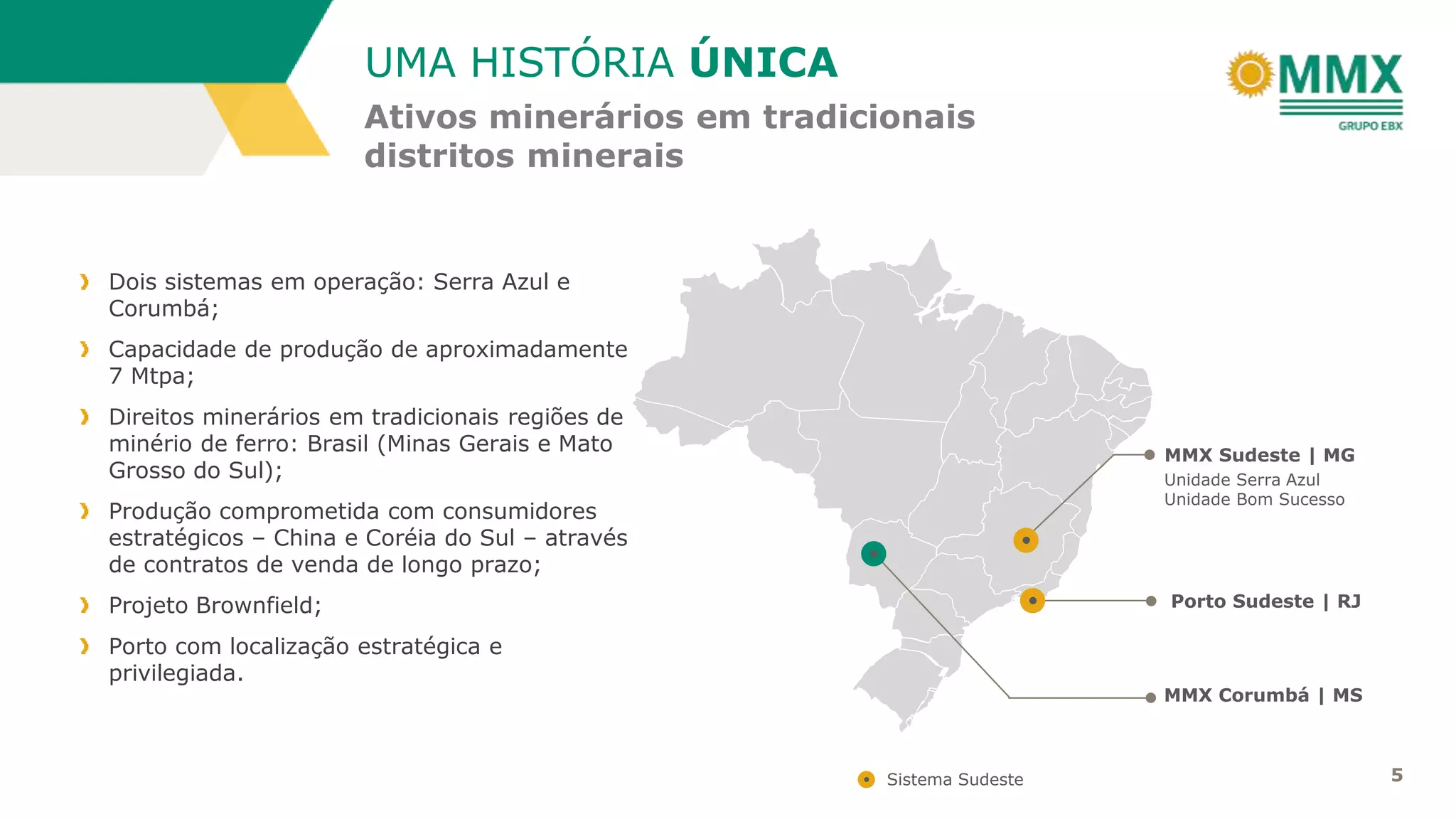5
Dois sistemas em operação: Serra Azul e
Corumbá;
Capacidade de produção de aproximadamente
7 Mtpa;
Direitos minerários em tradicionais regiões de
minério de ferro: Brasil (Minas Gerais e Mato
Grosso do Sul);
Produção comprometida com consumidores
estratégicos – China e Coréia do Sul – através
de contratos de venda de longo prazo;
Projeto Brownfield;
Porto com localização estratégica e
privilegiada.
MMX Sudeste | MG
Unidade Serra Azul
Unidade Bom Sucesso
MMX Corumbá | MS
Porto Sudeste | RJ
Sistema Sudeste
Ativos minerários em tradicionais
distritos minerais
UMA HISTÓRIA ÚNICA
 