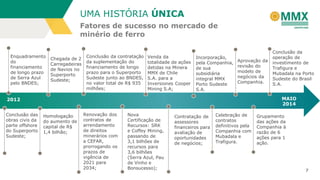 7
Fatores de sucesso no mercado de
minério de ferro
UMA HISTÓRIA ÚNICA
2012 MAIO
2014
Conclusão das
obras civis da
parte offshore
do Superporto
Sudeste;
Enquadramento
do
financiamento
de longo prazo
de Serra Azul
pelo BNDES;
Homologação
do aumento de
capital de R$
1,4 bilhão;
Chegada de 2
Carregadeiras
de Navios no
Superporto
Sudeste;
Renovação dos
contratos de
arrendamento
de direitos
minerários com
a CEFAR,
prorrogando os
prazos de
vigência de
2021 para
2034;
Conclusão da contratação
da suplementação do
financiamento de longo
prazo para o Superporto
Sudeste junto ao BNDES,
no valor total de R$ 935
milhões;
Nova
Certificação de
Recursos: SRK
e Coffey Mining,
passando de
3,1 bilhões de
recursos para
3,6 bilhões
(Serra Azul, Pau
de Vinho e
Bonsucesso);
Contratação de
assessores
financeiros para
avaliação de
oportunidades
de negócios;
Venda da
totalidade de ações
detidas na Minera
MMX de Chile
S.A. para a
Inversiones Cooper
Mining S.A;
Celebração de
contratos
definitivos pela
Companhia com
Mubadala e
Trafigura.
Incorporação,
pela Companhia,
de sua
subsidiária
integral MMX
Porto Sudeste
S.A.
Aprovação da
revisão do
modelo de
negócios da
Companhia.
Grupamento
das ações da
Companhia à
razão de 6
ações para 1
ação.
Conclusão da
operação de
investimento de
Trafigura e
Mubadala na Porto
Sudeste do Brasil
S.A.
 