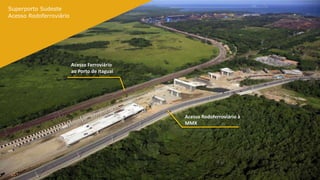 Acesso Ferroviário
ao Porto de Itaguaí
Acesso Rodoferroviário à
MMX
Superporto Sudeste
Acesso Rodoferroviário
 