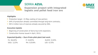 SERRA AZUL
Expansion project with integrated
logistic and pellet feed iron ore
Highlights
Production target: 15 Mtpy waiting of new partner;
64% of production already committed through long-term contracts;
997.4 million tons of reserves already secured by SRK.
Execution Update
Beginning of construction of Serra Azul Unit expansion;
Construction license issued in April, 2012;
Expected Quality – Ouro Preto pilot plant test work
Fe: 66,65%

P: 0,025%

AL2O3: 0,54%

SiO2: 3,23%

Mn: 0,018%

LOI: 0,75%

14

 