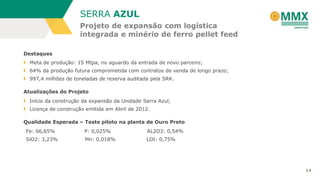 SERRA AZUL
Projeto de expansão com logística
integrada e minério de ferro pellet feed
Destaques
Meta de produção: 15 Mtpa, no aguardo da entrada de novo parceiro;
64% da produção futura comprometida com contratos de venda de longo prazo;
997,4 milhões de toneladas de reserva auditada pela SRK.
Atualizações do Projeto
Início da construção da expansão da Unidade Serra Azul;
Licença de construção emitida em Abril de 2012.
Qualidade Esperada – Teste piloto na planta de Ouro Preto
Fe: 66,65%

P: 0,025%

AL2O3: 0,54%

SiO2: 3,23%

Mn: 0,018%

LOI: 0,75%

14

 