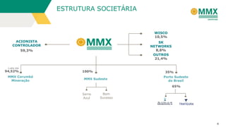 ESTRUTURA SOCIETÁRIA

WISCO
10,5%
ACIONISTA
CONTROLADOR

SK
NETWORKS
8,8%
OUTROS
21,4%

59,3%

5,48% EBX

94,52%

MMX Corumbá
Mineração

100%

35%

MMX Sudeste

Porto Sudeste
do Brasil
65%

Serra
Azul

Bom
Sucesso

4

 