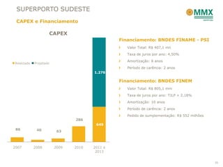 SUPERPORTO SUDESTE
 CAPEX e Financiamento

                    CAPEX
                                               Financiamento: BNDES FINAME - PSI
                                                  Valor Total: R$ 407,1 mn
                                                  Taxa de juros por ano: 4,50%
                                                  Amortização: 8 anos
Realizado   Projetado
                                                  Período de carência: 2 anos
                                      1.276

                                               Financiamento: BNDES FINEM
                                                  Valor Total: R$ 805,1 mm
                                                  Taxa de juros por ano: TJLP + 2,18%
                                                  Amortização: 10 anos
                                                  Período de carência: 2 anos
                                                  Pedido de sumplementação: R$ 552 milhões
                               286
                                       649
 86          40          63



2007        2008        2009   2010   2011 a
                                       2013


                                                                                             35
 