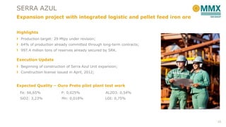 SERRA AZUL
Expansion project with integrated logistic and pellet feed iron ore
Highlights
Production target: 29 Mtpy under revision;
64% of production already committed through long-term contracts;
997.4 million tons of reserves already secured by SRK.

Execution Update
Beginning of construction of Serra Azul Unit expansion;
Construction license issued in April, 2012;

Expected Quality – Ouro Preto pilot plant test work
Fe: 66,65%

P: 0,025%

AL2O3: 0,54%

SiO2: 3,23%

Mn: 0,018%

LOI: 0,75%

15

 