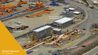 Control Room of
Car Dumpers

Train
Positioners

Sudeste Superport
Car Dumpers

 