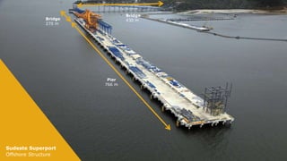 Bridge
430 m

Bridge
270 m

Pier
766 m

Superporto Sudeste
Sudeste Superport
Estrutura Offshore
Offshore Structure

 