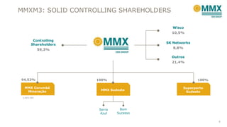 MMXM3: SOLID CONTROLLING SHAREHOLDERS
Wisco
10,5%
Controlling
Shareholders

SK Networks
8,8%

59,3%

Outros
21,4%

94,52%
MMX Corumbá
Mineração

100%

100%

MMX Sudeste

Superporto
Sudeste

5,48% EBX

Serra
Azul

Bom
Sucesso
4

 