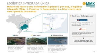 LOGÍSTICA INTEGRADA ÚNICA
Minério de Ferro é uma commodity a granel e, por isso, a logística
integrada (Mina -> Ferrovia -> Superporto) é o fator chave para
uma operação de sucesso
Contratos de longo prazo

Contrato de longo prazo (20 anos) para
aquisição de 50% da produção do
Sistema Sudeste.

Mina

Ferrovia

Superporto

Contrato de longo prazo (20 anos) para
aquisição de 14% da produção do
Sistema Sudeste.

64% da produção total está
comprometida para SK e Wisco

A Unidade de Serra Azul está
próxima da ferrovia da MRS 10 km da mina, trajeto
atualmente realizado por
caminhões.

MMX tem contrato de longo prazo
para utilização da ferrovia da
MRS, que conecta a mina ao
porto da CSN e ao Superporto
Sudeste, ambos localizados no
município de Itaguaí.

O Superporto Sudeste terá
capacidade de 50Mtpa, em sua
primeira fase. O empreendimento
terá profundidade de 20 metros,
que permitirá a atracação de
navios Capesize.

11

 