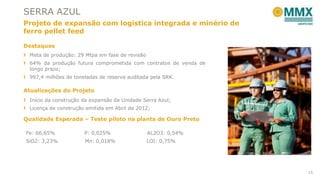 SERRA AZUL
Projeto de expansão com logística integrada e minério de
ferro pellet feed
Destaques
Meta de produção: 29 Mtpa em fase de revisão
64% da produção futura comprometida com contratos de venda de
longo prazo;
997,4 milhões de toneladas de reserva auditada pela SRK.

Atualizações do Projeto
Início da construção da expansão da Unidade Serra Azul;
Licença de construção emitida em Abril de 2012;

Qualidade Esperada – Teste piloto na planta de Ouro Preto
Fe: 66,65%

P: 0,025%

AL2O3: 0,54%

SiO2: 3,23%

Mn: 0,018%

LOI: 0,75%

15

 