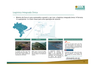 Logística Integrada Única

   Minério de Ferro é uma commodity a granel e, por isso, a logística integrada (mina                                               ferrovia
     superporto) é o fator chave para uma operação de sucesso




              Mina                           Ferrovia                         Superporto                 Contratos de longo prazo (Acionistas)



                                                                                                          Contrato de longo prazo (20 anos)
                                                                                                         para fornecimento de minério de
                                                                                                         ferro. SK irá adquirir 14% da produção
                                                                                                         do Sistema Sudeste (equivalente a sua
                                                                                                         participação na MMX)


                                                                     O    Superporto   Sudeste    está
  A Unidade de Serra Azul está      MMX utiliza a ferrovia da MRS,   localizado no município de
  proxima da ferrovia da MRS - 10   que conecta a mina ao porto da                                        Contrato de longo prazo (20 anos).
                                                                     Itaguaí e terá capacidade de        Wisco irá adquirir, no mínimo, 50%
  km da mina, trajeto atualmente    CSN em Itaguai e ao Superporto   50Mtpa, em sua primeira fase. O
  realizado por caminhões.          Sudeste.                                                             da produção do Sistema Sudeste da
                                                                     Superporto terá profundiade de      MMX.
                                                                     20 metros, que permitirá a
                                                                     atracação de navios Capesize.
                                                                                                            64% da produção total está
                                                                                                           comprometida para SK e Wisco

                                                                                                                                                  10
 