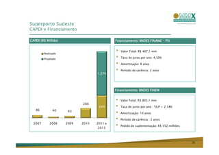 Superporto Sudeste
CAPEX e Financiamento

CAPEX (R$ Milhão)                           Financiamento: BNDES FINAME - PSI



         Realizado
                                            •   Valor Total: R$ 407,1 mm

         Projetado                          •   Taxa de juros por ano: 4,50%

                                            •   Amortização: 8 anos

                                            •   Período de carência: 2 anos
                                   1.276




                                            Financiamento: BNDES FINEM


                                            •   Valor Total: R$ 805,1 mm
                            286
                                    649     •   Taxa de juros por ano : TJLP + 2,18%
   86          40     63
                                            •   Amortização: 10 anos

                                            •   Período de carência : 2 anos
  2007       2008    2009   2010   2011 a
                                   2013
                                            •   Pedido de suplementação: R$ 552 milhões




                                                                                          25
 