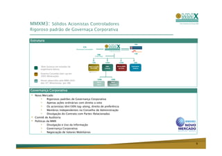 MMXM3: Sólidos Acionistas Controladores
Rigoroso padrão de Governaça Corporativa

Estrutura
                                                                                                                          16%
                                                    42%
                                           Acionista Controlador

                                                                                                                          14%
                                                                            28%
                                                                          Free Float



                                                                  70%                    100%               100%         99%

         Bom Sucesso em estudos de                        MMX Corumbá                     MMX             Minera MMX   Superporto
                                                           Mi neração                    Sudeste           do Chile     Sudes te
        engenharia básica.
                                                           3 0% EBX Brasil S/A

        Sistema Corumbá start-up em
        2005 (Mineração);
                                                                                 100%              100%
        Ativos adquiridos pela MMX (AVG:
                                                                                 Serra           Bom
        dez-07; Minerminas: jan-08)
                                                                                 Azul           Sucesso


Governança Corporativa
•   Novo Mercado
         •    Rigorosos padrões de Governança Corporativa
         •    Apenas ações ordinárias com direito a voto
         •    Os acionistas têm100% tag-along, direito de preferência
         •    Membros Independentes no Conselho de Administração
         •    Divulgação do Contrato com Partes-Relacionadas
•   Comitê de Auditoria
•   Políticas da MMX
         •    Divulgação e Uso da Informação
         •    Governança Corporativa
         •    Negociação de Valores Mobiliários



                                                                                                                                    6
 