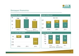 Destaques financeiros

EBITDA (R$ milhão)                                                               ton)
                                                                  Vendas (milhão ton)

 90                         75,2                                                              MI     ME
         72,8
                                                 61,6             2,0
 60                                                                                                 0,8              0,7
                                                                               0,6

 30                                                               1,0
                                                                                                    1,3              1,5
                                                                               1,1

  0                                                               0,0
         3T10           2T11                   3T11*                           3T10                 2T11            3T11
                              *excluindo itens não recorrentes.

Lucro Líquido (R$ milhão)                                         Perfil da dívida (%)
                                                                        100%
  50       88,5              90,9                                       75%          54%             63%            73%
 -50                                                                    50%

                                                  (243,2)               25%          46%
-150                                                                                                 37%            27%
                                                                         0%
-250
                                                                                  3T10               2T11           3T11
           3T10             2T11                  3T11                                Curto Prazo     Longo Prazo




                                                                                                                           8
 