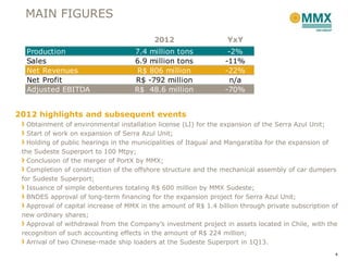 MAIN FIGURES

                                           2012                   YxY
  Production                         7.4 million tons              -2%
  Sales                              6.9 million tons             -11%
  Net Revenues                        R$ 806 million              -22%
  Net Profit                         R$ -792 million                n/a
  Adjusted EBITDA                    R$ 48.6 million              -70%


2012 highlights and subsequent events
   Obtainment of environmental installation license (LI) for the expansion of the Serra Azul Unit;
   Start of work on expansion of Serra Azul Unit;
   Holding of public hearings in the municipalities of Itaguaí and Mangaratiba for the expansion of
 the Sudeste Superport to 100 Mtpy;
   Conclusion of the merger of PortX by MMX;
   Completion of construction of the offshore structure and the mechanical assembly of car dumpers
 for Sudeste Superport;
   Issuance of simple debentures totaling R$ 600 million by MMX Sudeste;
   BNDES approval of long-term financing for the expansion project for Serra Azul Unit;
   Approval of capital increase of MMX in the amount of R$ 1.4 billion through private subscription of
 new ordinary shares;
   Approval of withdrawal from the Company’s investment project in assets located in Chile, with the
 recognition of such accounting effects in the amount of R$ 224 million;
   Arrival of two Chinese-made ship loaders at the Sudeste Superport in 1Q13.
                                                                                                     4
 