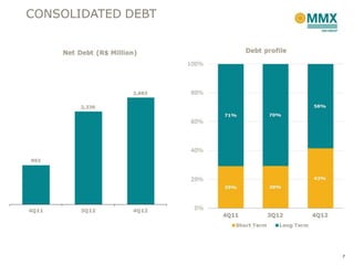 CONSOLIDATED DEBT




                    7
 