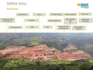 SERRA AZUL
       Earthwork

                          Beneficiation                Grind           Primary Crushing      Primary Crushing         Main Access


Pump House, Sump                                                                              Water Storage            Maintenance
                                          Substation               Water Storage Tank             Tank
  and Thickeners                                                                                                        Workshop
                                                                                                   Inc.


            Construction Site                Grind             Piles              Construction Site        Administrative
                                                                                  and Warehouse              Buildings
 