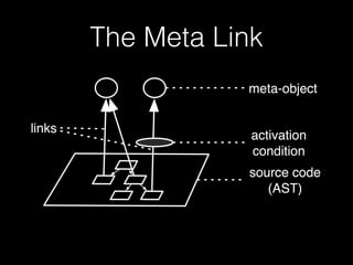 The Meta Link 
 