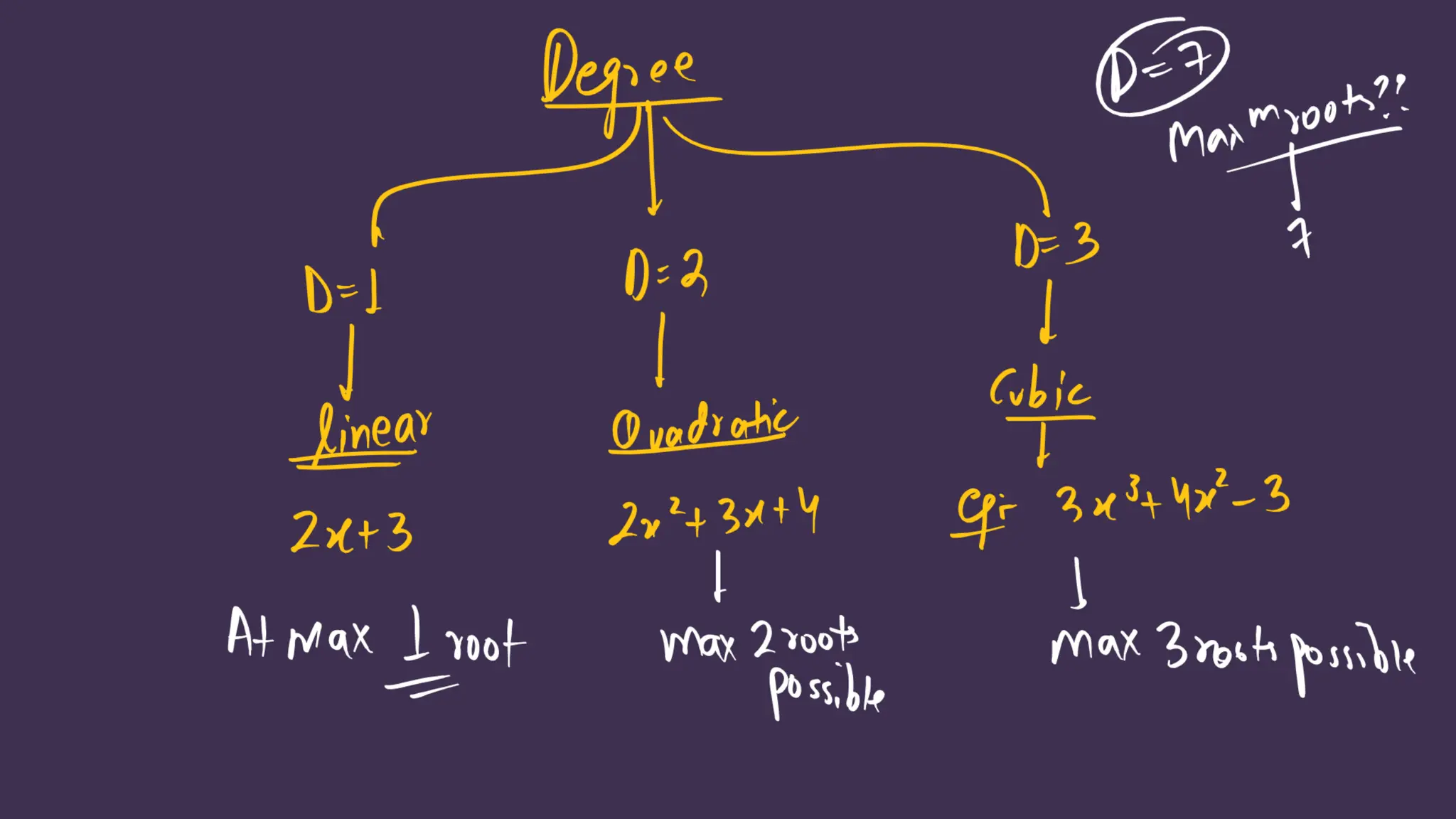 Shobhit_Nirwan_Maths_Marathon_Ch1_to_Ch5.pdf