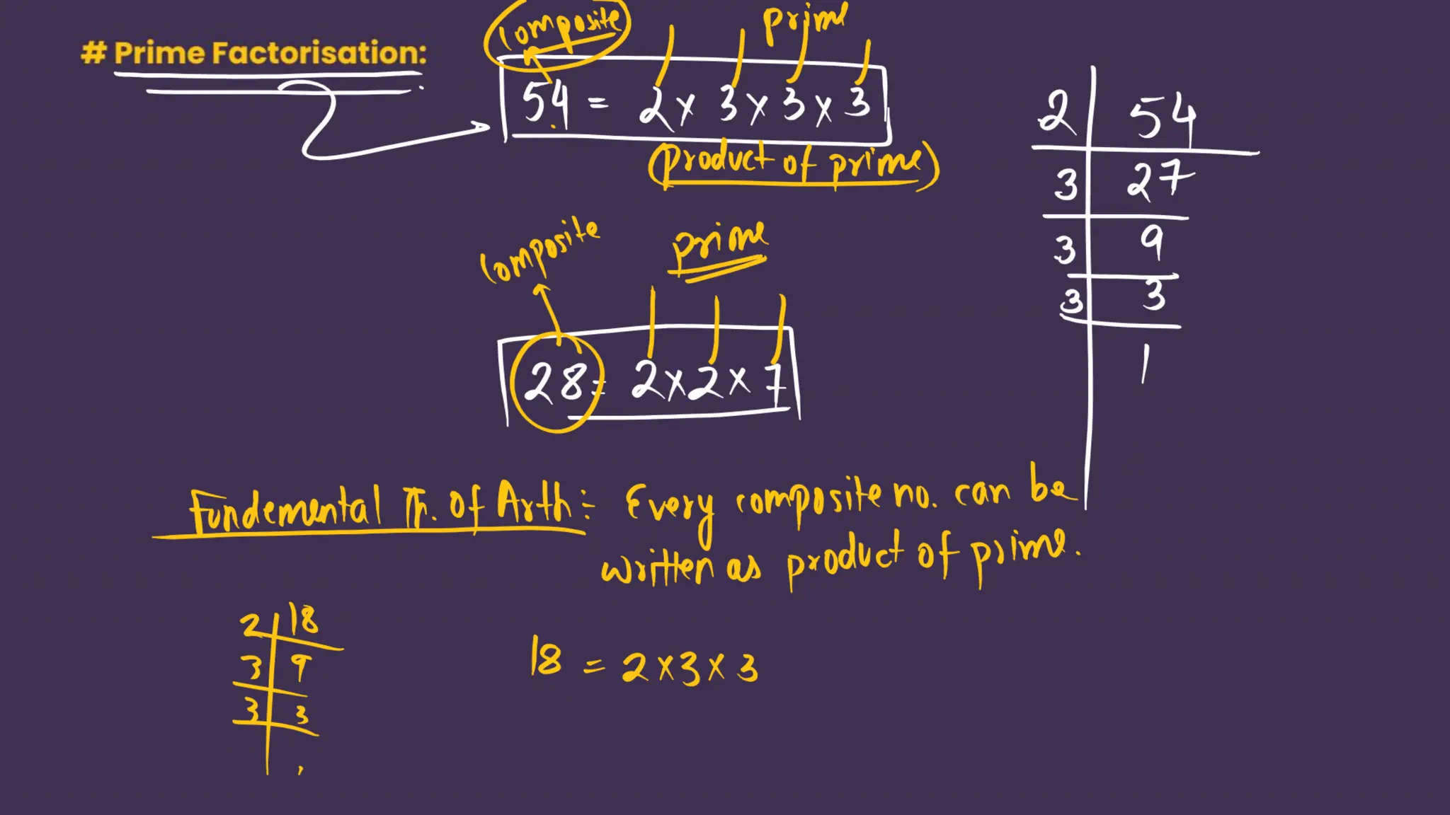 Shobhit_Nirwan_Maths_Marathon_Ch1_to_Ch5.pdf