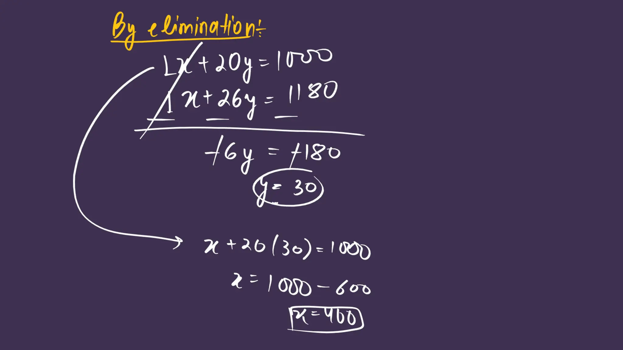 Shobhit_Nirwan_Maths_Marathon_Ch1_to_Ch5.pdf
