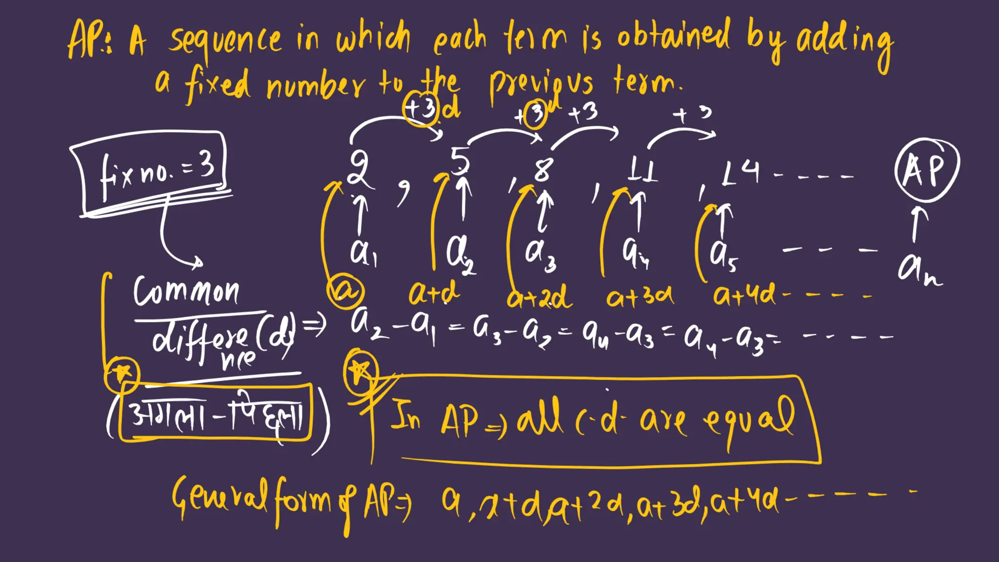 Shobhit_Nirwan_Maths_Marathon_Ch1_to_Ch5.pdf