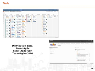 Tools
14
Distribution Lists:
Team-Agile
Team-Agile-CSM
Team-Agile-CSPO
 