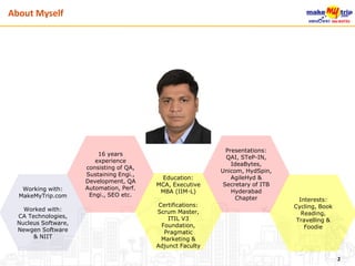 2
About Myself
16 years
experience
consisting of QA,
Sustaining Engi.,
Development, QA
Automation, Perf.
Engi., SEO etc.
Presentations:
QAI, STeP-IN,
IdeaBytes,
Unicom, HydSpin,
AgileHyd &
Secretary of ITB
Hyderabad
Chapter
Working with:
MakeMyTrip.com
Worked with:
CA Technologies,
Nucleus Software,
Newgen Software
& NIIT
Interests:
Cycling, Book
Reading,
Travelling &
Foodie
Education:
MCA, Executive
MBA (IIM-L)
Certifications:
Scrum Master,
ITIL V3
Foundation,
Pragmatic
Marketing &
Adjunct Faculty
 