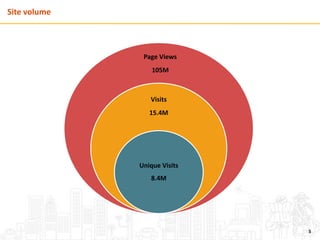 5
Unique Visits
8.4M
Visits
15.4M
Page Views
105M
Site volume
 